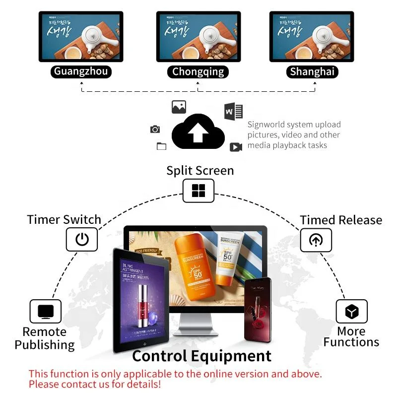 65 Inch Wall Mount Digital Signage Android LCD Screen Price Advertising Display